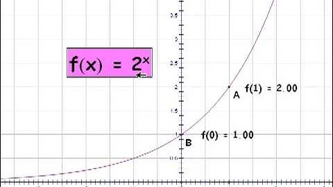 Investigating Exponential Curves 1