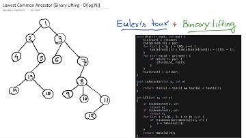 Lowest Common Ancestor (Euler