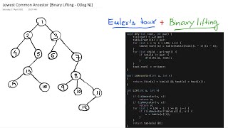 Famous Lowest Common Ancestor (Euler's tour + Binary Lifting) | LCA (Lecture 02 - O(log N)) Net Worth