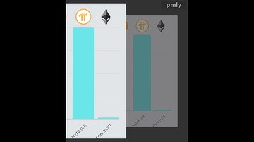#futures network #futures #bitcoin #ethereum