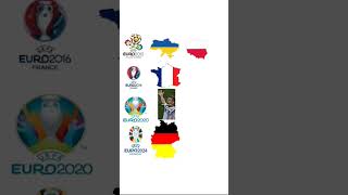 Euro 2020