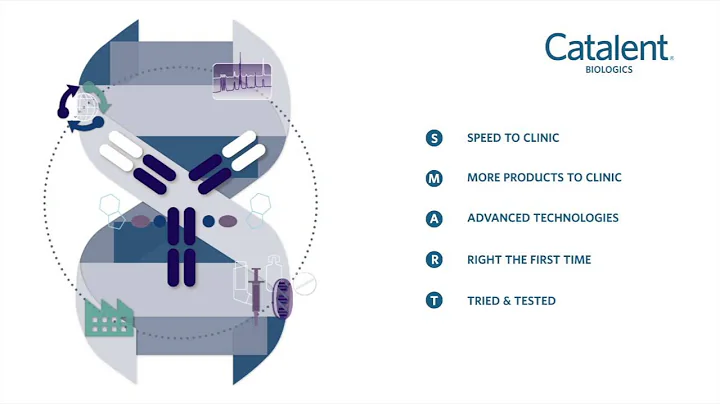 Biologics Development Overview | Why Catalent?