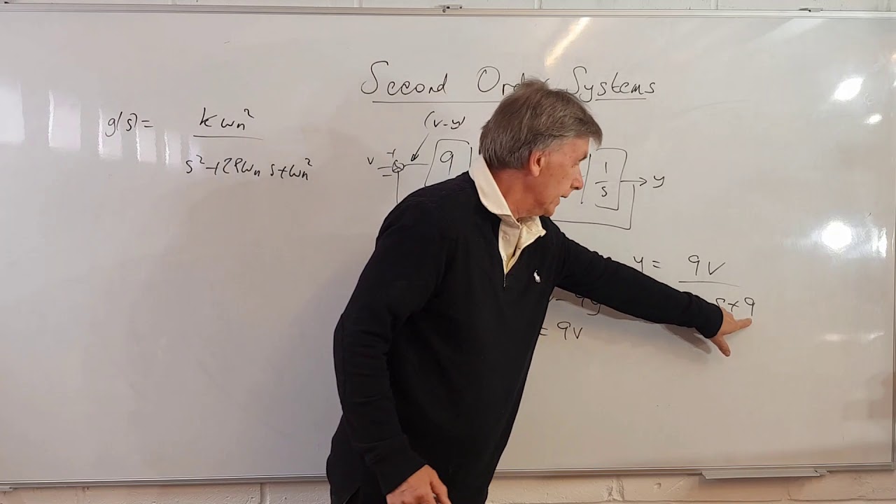 Second order Systems - YouTube