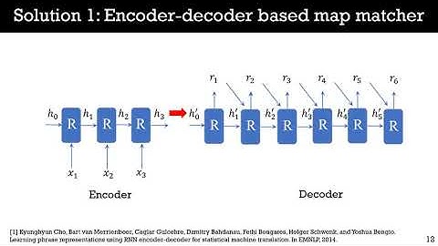 MobiCom 2020 - DMM: Fast Map Matching Framework for Cellular Data
