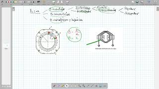 Teoria de bobinados 1