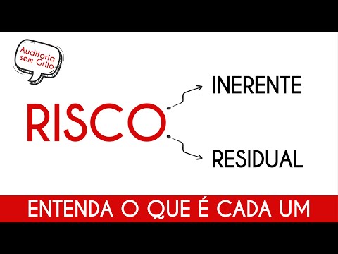 Vídeo: Qual é a diferença entre risco residual e contingência de risco?