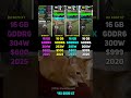 RX 9070 XT vs RX 7800 XT vs RTX 4070 Ti SUPER vs RX 6900 XT | Test in 6 Games