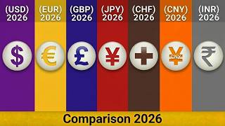 USD(USA) vs EUR(EU) vs GBP(UK) vs JPY(Japan) vs CHF(Swiss) vs CNY(China) vs INR(India) | Comparison