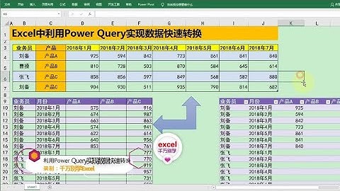 Excel教學 | Excel中利用Power Query实现数据快速转换，两步实现，简单实用！
