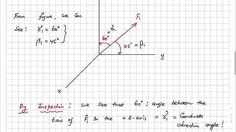Solved Problems: Cartesian 3D Vectors, Part 1
