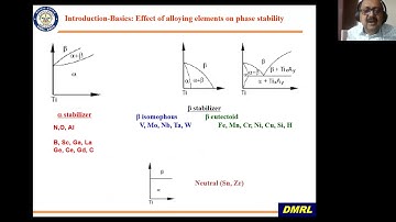 Titanium Alloys and it