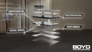 Engineering Safer EV Batteries | Boyd Battery Lab & 3M Material Expertise