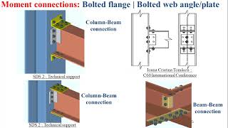 Moment connections_Technological introduction Profile