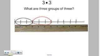 Multiplication Using a Ruler/Number Line