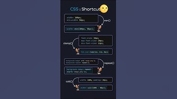 Write CSS Like a Pro! #coding #freecodecamp #css #css3 #csstutorial #code #musk #viral #shorts #modi