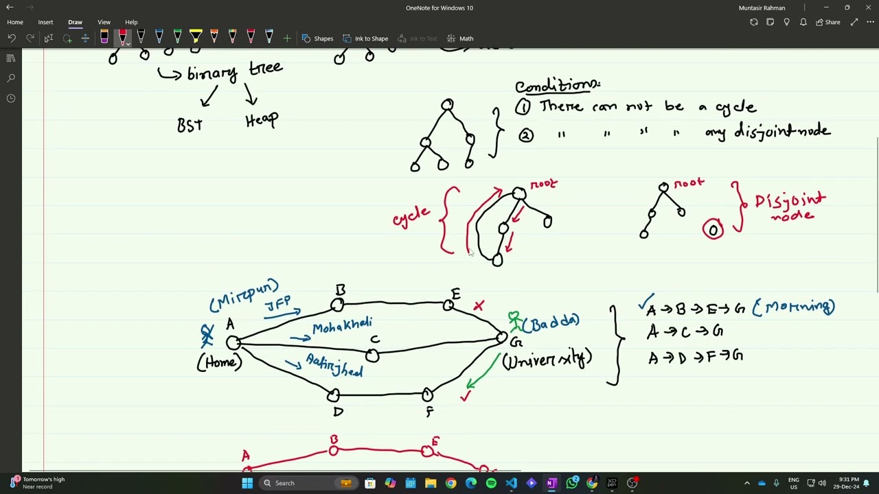 Graph Basics & Representation (29/12/24)