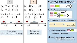 картинка: Розв’язування нерівностей за допомогою метода інтервалів