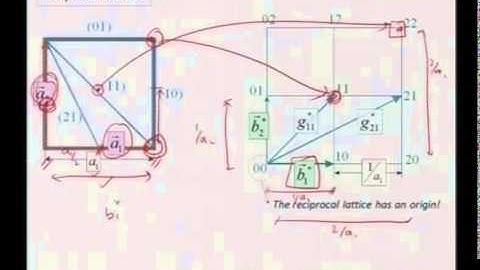 Mod-01 Lec-36 Reciprocal Lattice