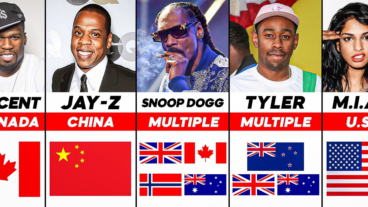 Clappers Rapper Banlab Every Rapper Banned From ENTIRE Countries (And Why) - YouTube