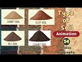 Types of soil  based on particle size  indian geography animation