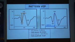 AIOC2022 GP17 topic Dr  NIDHI GAJENDRAGADKAR VEP