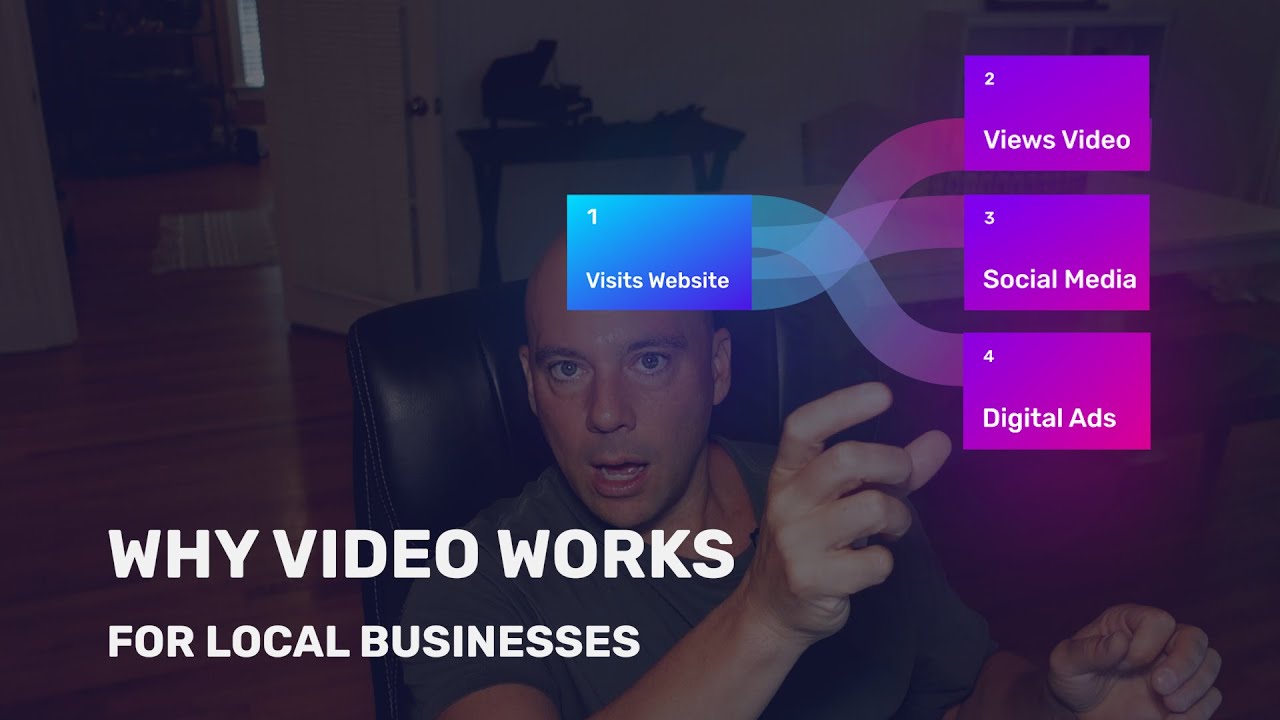 Video Content Creation & Consulting - For websites, local SEO, ads and validity