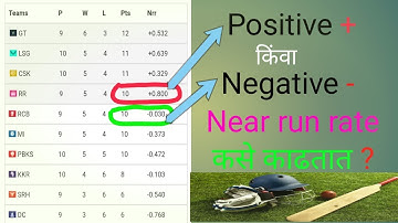 How to calculate Net run rate |Net run rate kaise nikalte hai|Positive or negative net run rate#ipl