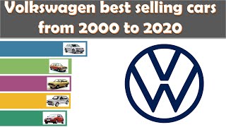 Best selling Volkswagen cars from 2000 to 2020. Golf is not No.1 anymore