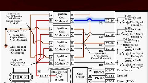 31 4-Wire COP testing