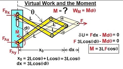 Mechanical Engineering: Ch 13: Virtual Work Applications (10 of 39) Virtual Work and the Moment