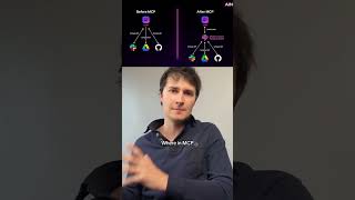 MCP explained for dummies… It acts as a universal adapter for AI models to connect tools and