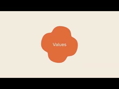 Croí Step 2: Clarify Your Values