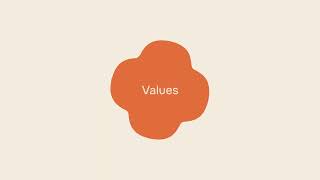 Croí Step 2: Clarify Your Values