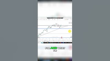 Fibonacci Trading  Identifying the Perfect Entry Point