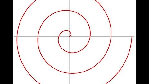 Stunning demonstration of a Paradigm Shift