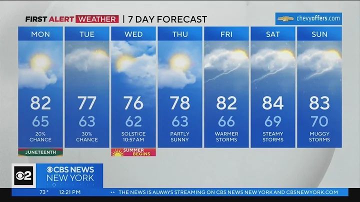 First Alert Weather: CBS2's Monday afternoon update - 6/19/23