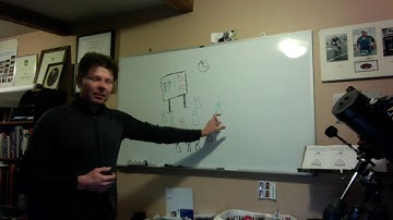 Agile Nudge,  The Daily Scrum