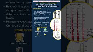 Live Webinar On Staad Rcdc For Engineers - Practical Insights Into Column Design At All Levels