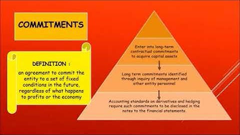 Chapter 4   Post Balance Sheet Events & Reporting AUD689