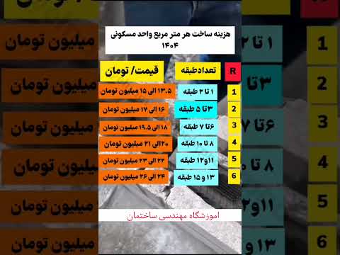 هزینه ساخت و ساز برای یک متر مربع سال 1404