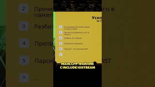 Как C++-модули ускоряют сборку
