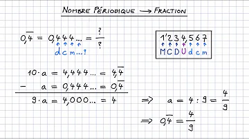 Quelle fraction donné un développement décimal périodique ?