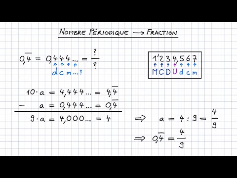 Vidéo: Comment exprimer une décimale répétée avec une série infinie ?