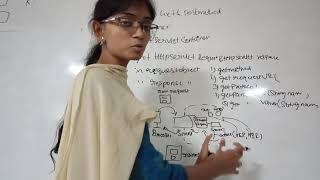 Difference between get and post method,servlet container