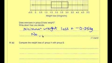 AQA Unit 1 Higher March 2011 Question 8