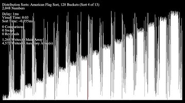 Distribution Sorts - Bar Graph