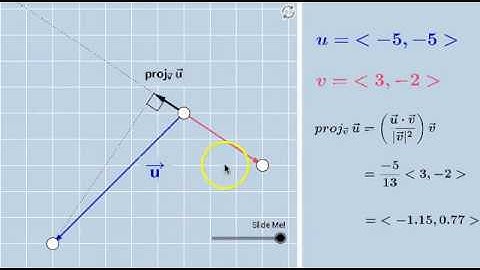 Projection of One Vector onto Another Vector