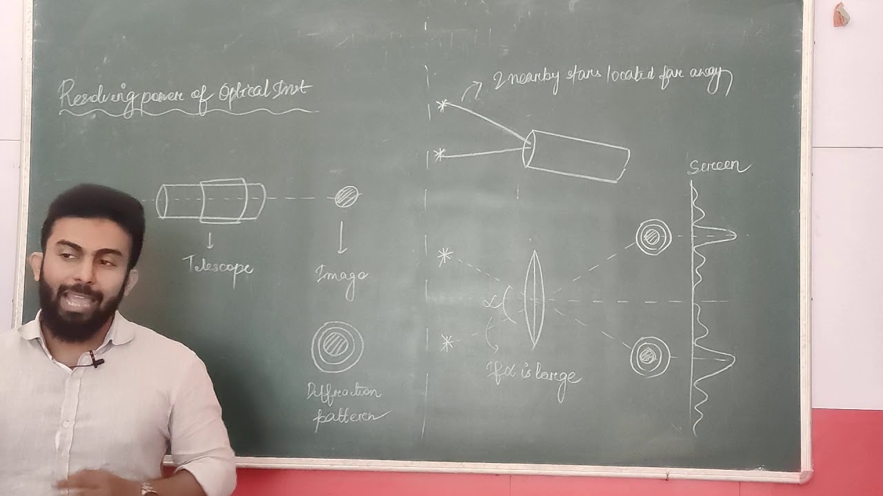 13. Intensity of diffraction pattern - YouTube