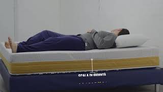 Lo Abbiamo Provato Per Voi Materasso In Memory Mod. Milano - Peso Del Modello 7090 Kg