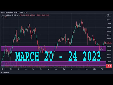 CADJPY Analysis Today | MARCH 20 - 24 2023  | CADJPY Forecast | CAD/JPY Technical Analysis